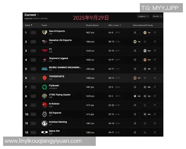 DOTA2耐力排行榜最新出炉JDG战队荣登第四名引发热议